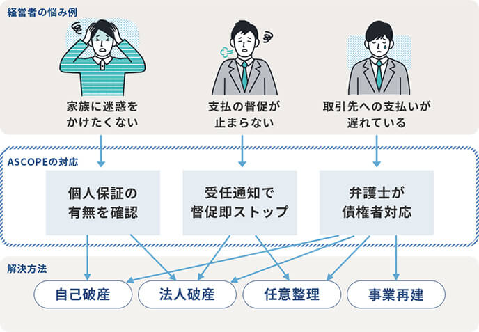 最善策提示イメージ